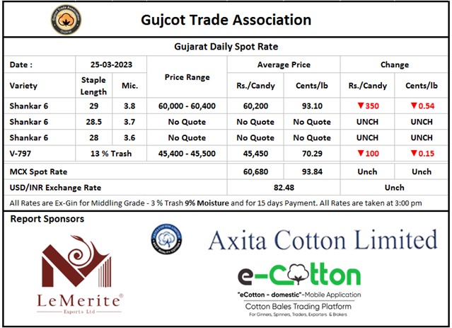 Gujcot Spot Rate 